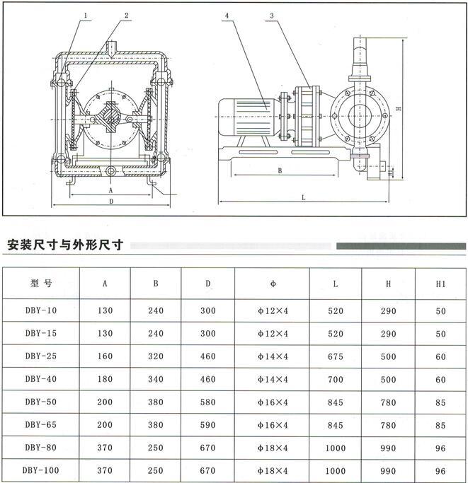 防爆電動隔膜泵