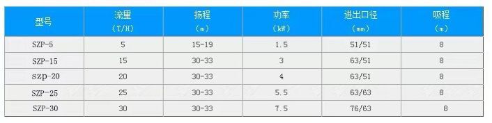 不銹鋼衛(wèi)生級(jí)自吸泵、衛(wèi)生級(jí)自吸泵