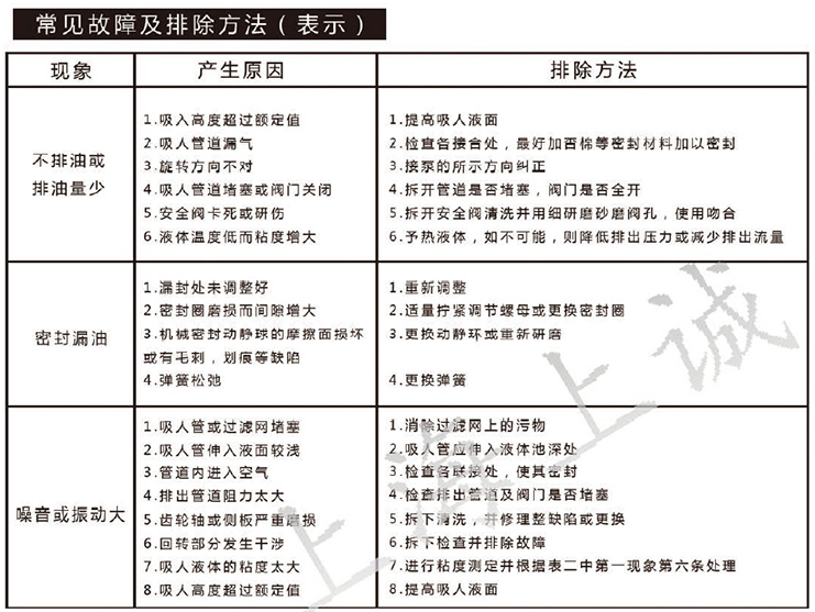 KCB齒輪油泵型號及參數(shù)大全和故障排除
