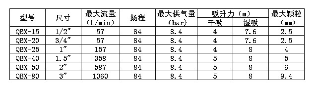 QBX氣動(dòng)隔膜泵