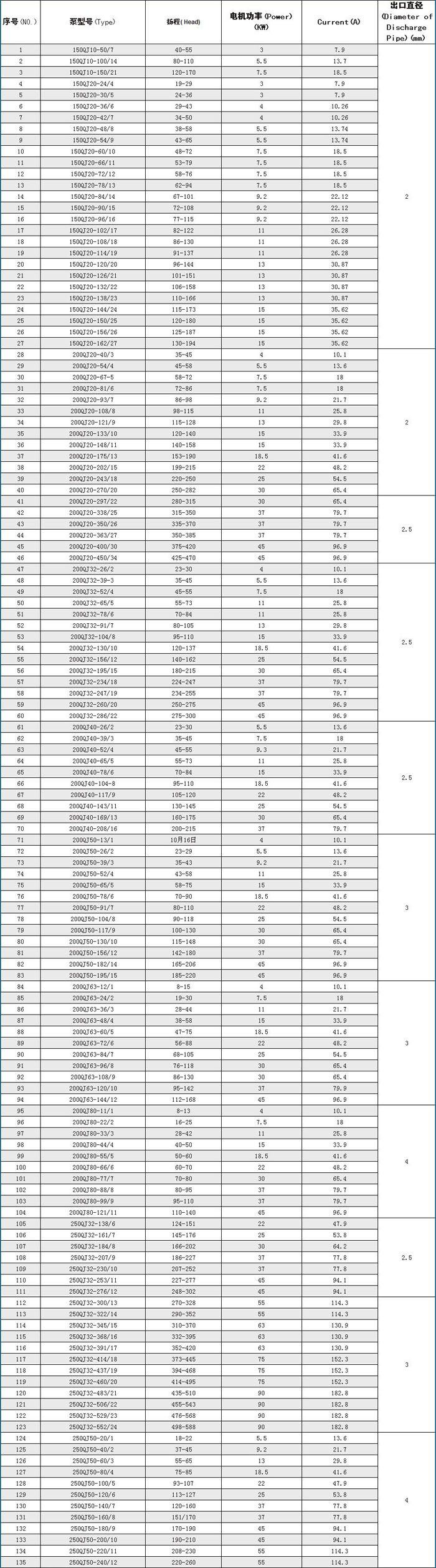 QJ系列深井潛水電泵