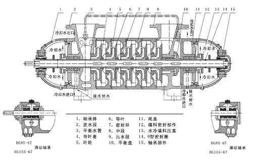 DG型臥式多級(jí)離心泵、DG型多級(jí)鍋爐給水泵